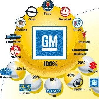 Кто кому принадлежит.