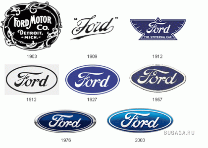 Эволюция логотипов автобрендов и немного истории