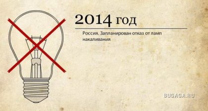 Эволюция ламп накаливания Эволюция ламп накаливания