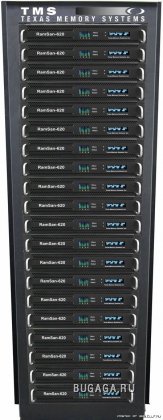 Самые дорогие вещи 2009 года