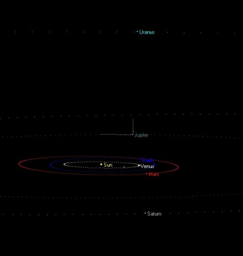 например, парад планет