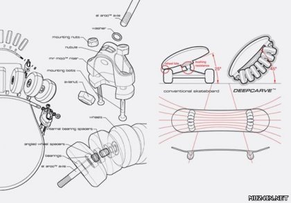 ���������� ���� (����� 3)