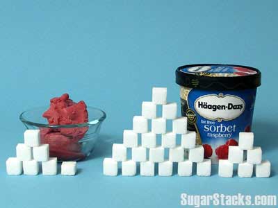 Сахар в продуктах