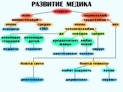 Опубликованное фото
