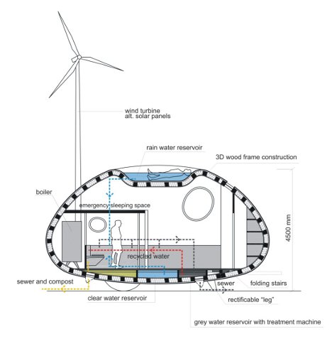 11 клёвых концептов домов на колёсах 11 клёвых концептов домов на колёсах