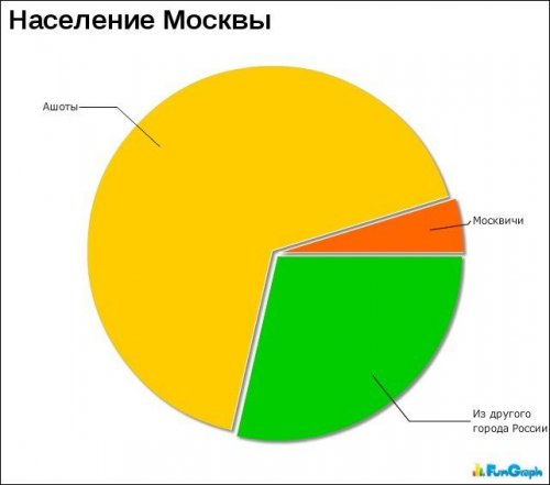 http://www.bugaga.ru/uploads/posts/2013-02/thumbs/1362039160_prikolnaya-infografika-3.jpg