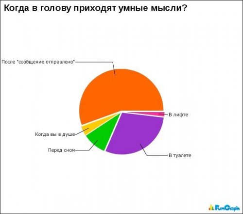 http://www.bugaga.ru/uploads/posts/2013-02/thumbs/1362039230_prikolnaya-infografika-10.jpg