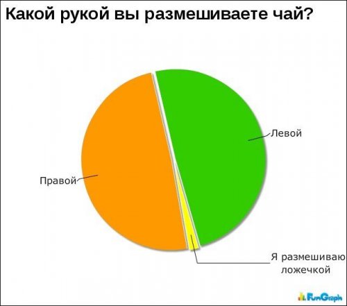 http://www.bugaga.ru/uploads/posts/2013-02/thumbs/1362039238_prikolnaya-infografika-15.jpg