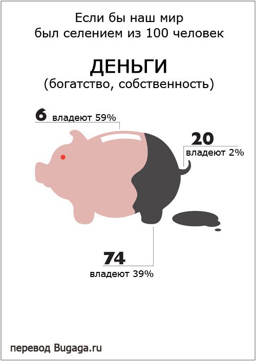 Если бы наш мир был селением из 100 человек Если бы наш мир был селением из 100 человек