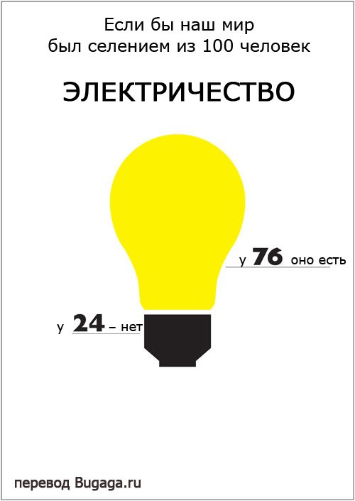 Если бы наш мир был селением из 100 человек Если бы наш мир был селением из 100 человек
