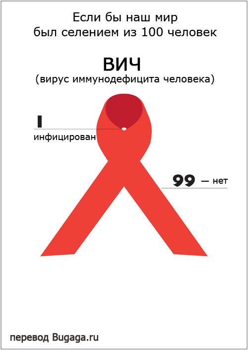 Если бы наш мир был селением из 100 человек Если бы наш мир был селением из 100 человек