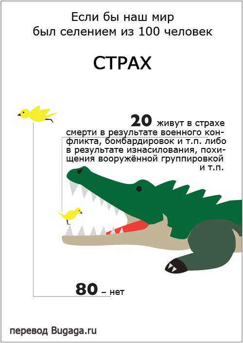 Если бы наш мир был селением из 100 человек Если бы наш мир был селением из 100 человек