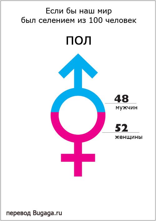 Если бы наш мир был селением из 100 человек Если бы наш мир был селением из 100 человек