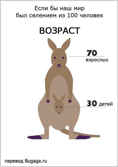 Если бы наш мир был селением из 100 человек Если бы наш мир был селением из 100 человек