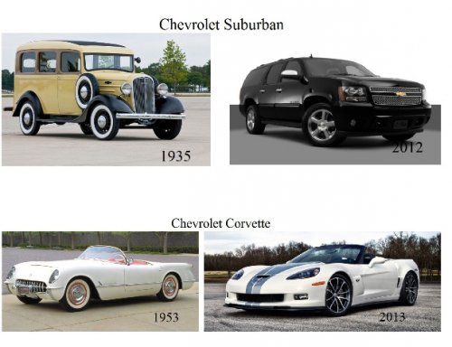 Автомобили тогда и сейчас (19 фото)