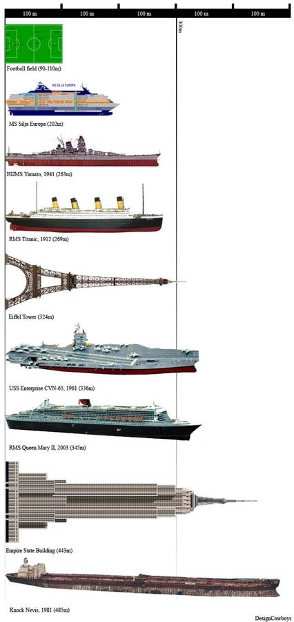 Крупнейший супертанкер планеты Knock Nevis (16 фото) Крупнейший супертанкер планеты Knock Nevis (16 фото)