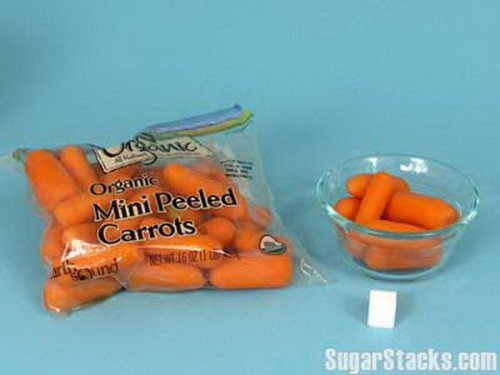 Количество сахара в различных продуктах (16 фото)