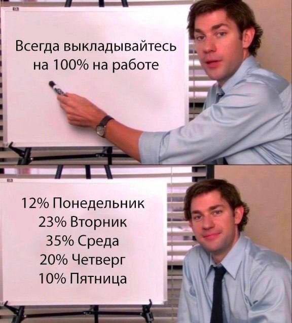 Готовимся к новой рабочей неделе с помощью смешных картинок